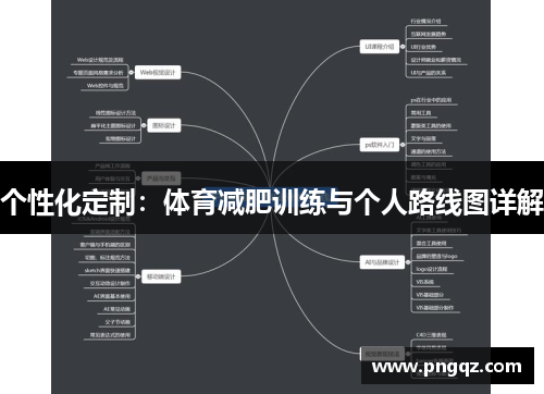 个性化定制：体育减肥训练与个人路线图详解