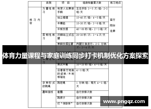 体育力量课程与家庭训练同步打卡机制优化方案探索