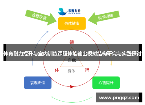 体育耐力提升与室内训练课程体能输出模拟结构研究与实践探讨